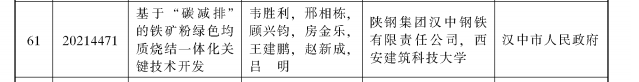 喜訊!漢鋼公司1項科技成果喜獲陜西省 科學(xué)技術(shù)進步獎