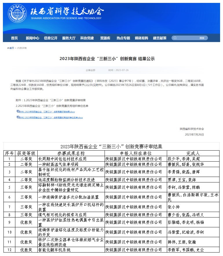 喜訊！公司多項(xiàng)成果在2023年陜西省企業(yè)“三新三小”創(chuàng)新競(jìng)賽中獲獎(jiǎng)